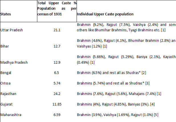 Upper caste population table
